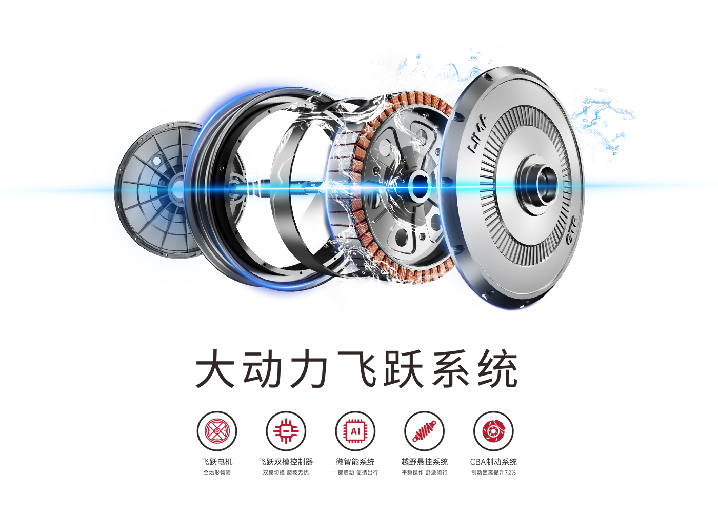技术优势